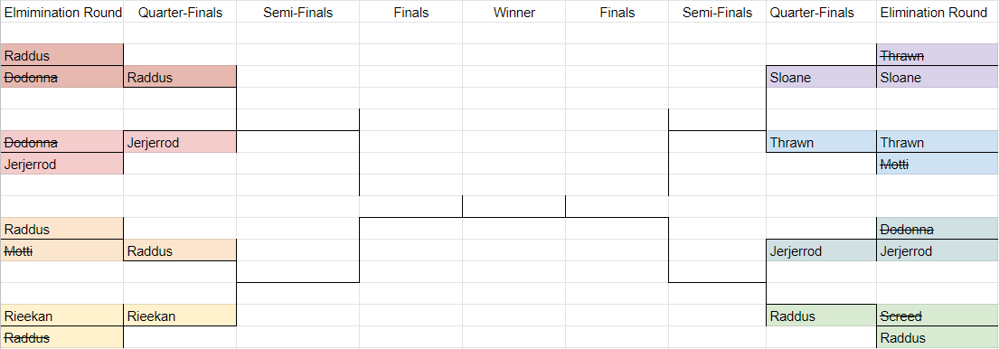 quaterfinals2.PNG