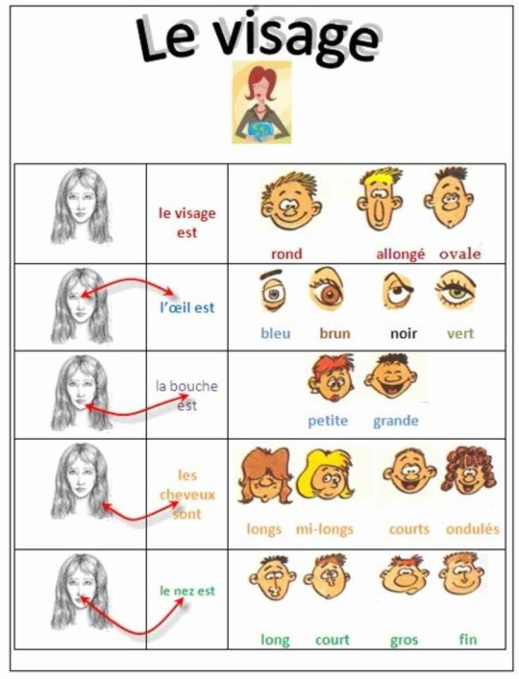 Blog DV Français DESCRIPTION DE PERSONNES