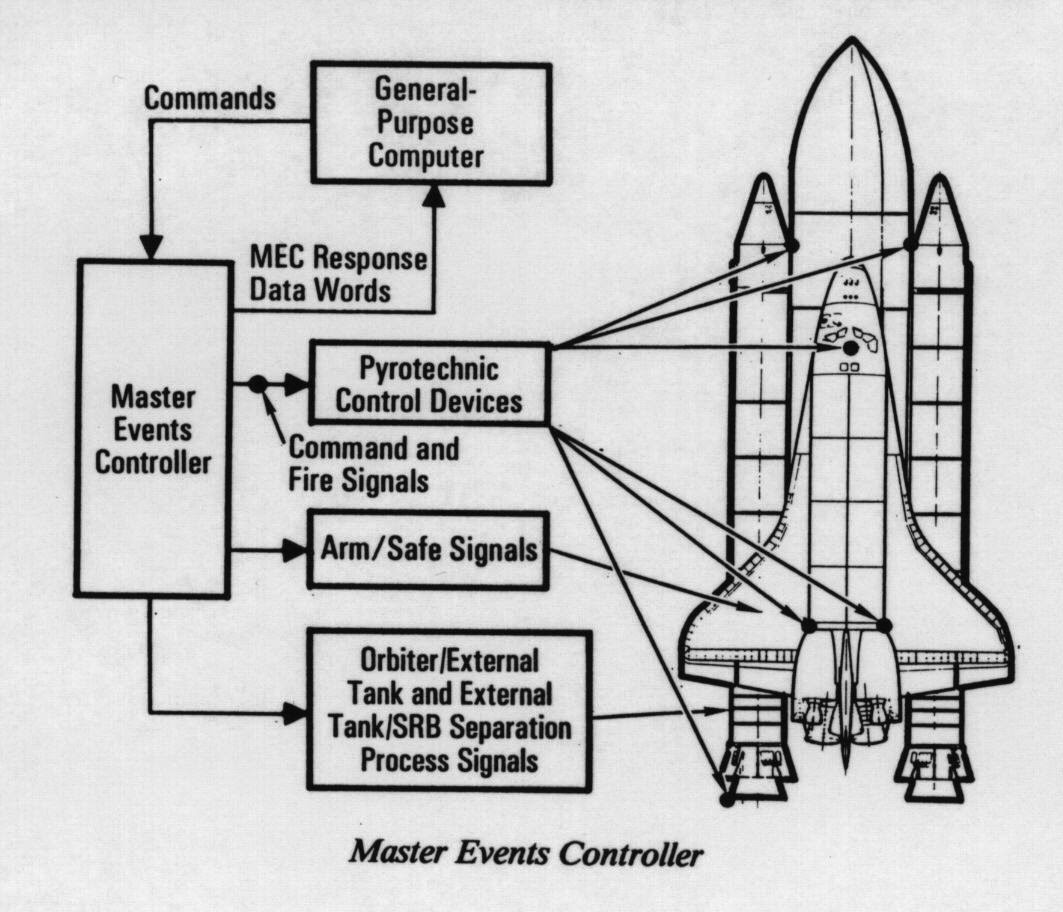 Controlador maestro de sucesos del Space Shuttle