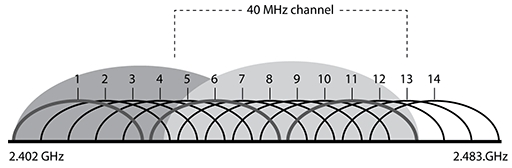 2.4%2BGHz%2B-%2B40%2BMHz%2BChannel%2B%25282x%2529.jpg