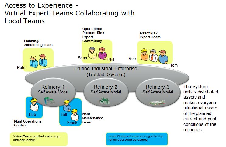 Microsoft access microsoft access. Программа microsoft access. Аксесс бар. Experience access. Experience access.