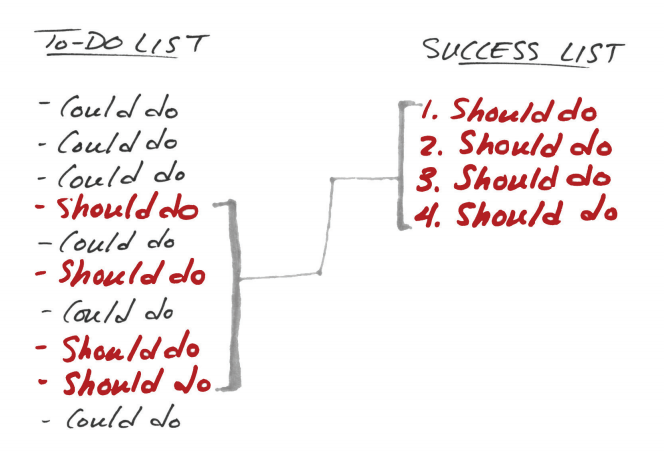 Creative Explorer: July 2015