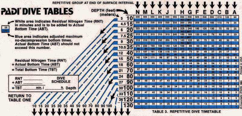 Experiencias subacuáticas: TABLAS DE BUCEO