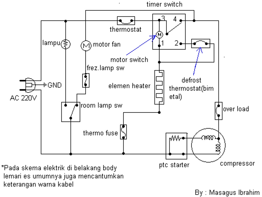 Diagram Wiring Diagram Kulkas 2 Pintu Full Version Hd Quality 2 Pintu Diagramforgings Amministrazioneincammino It