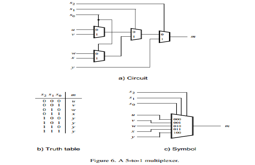 Thong LT: Verilog -DE2