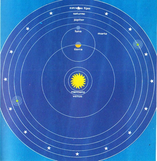 Física y Astronomía. SISTEMAS BRAHE, PTOLOMEO