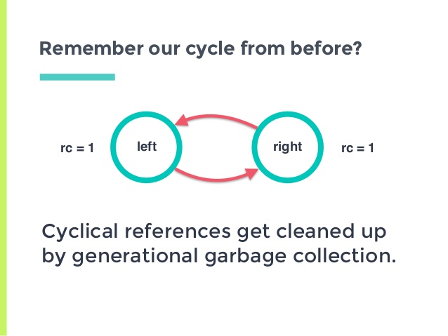 Memory management and Garbage collections in python