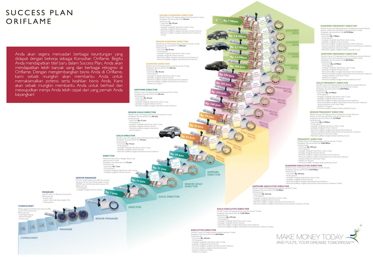 Маркетинг план сибирское здоровье 2023