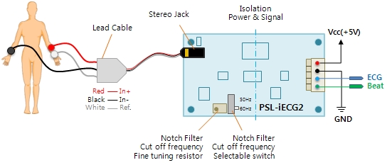 Biosignal Sensor Module: Arduino ECG & Heartrate monitoring