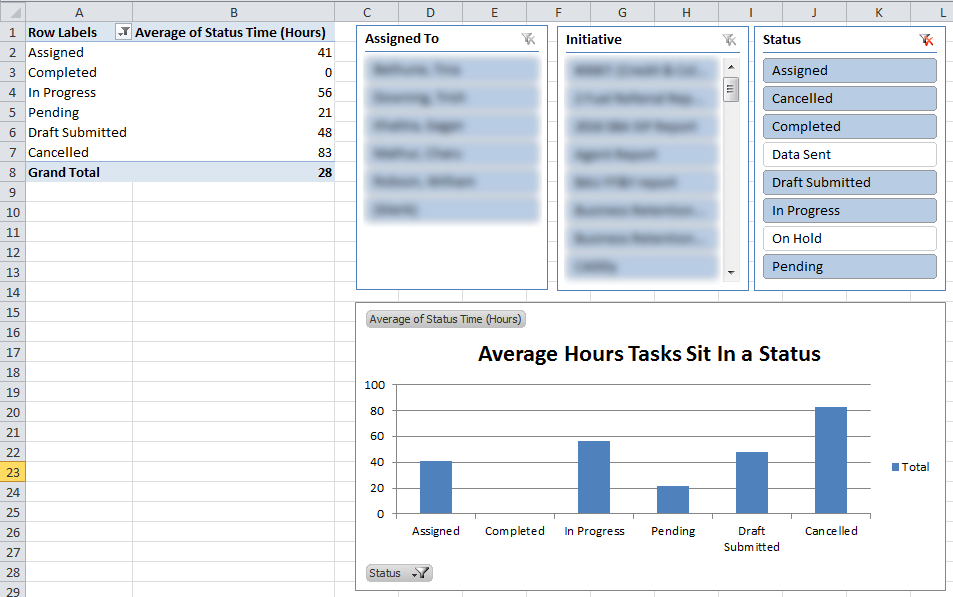 The Ultimate Reporting Solution Using SharePoint Task Lists