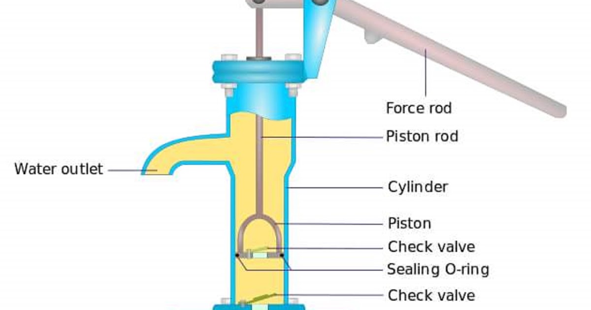 Mechanical Engineering: Construction of Hand Pump!!