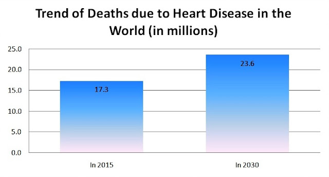 Heart Disease Death Data