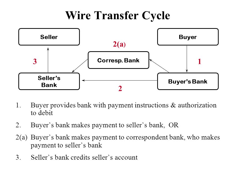 wire transfer time wire transfer time
