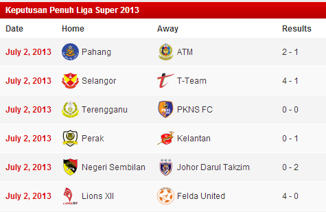 Keputusan penuh Liga Super 2 Julai 2013