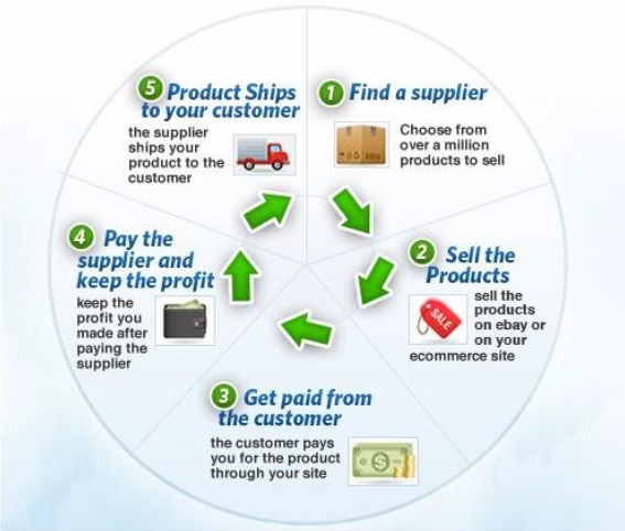 Pay the products. Pay the products. Pay the products. Pay the products. New products review.