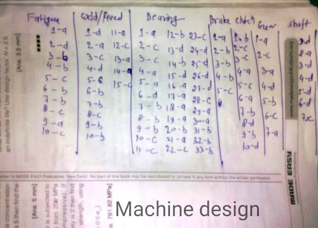Machine Design Made Easy Workbook Answer Key