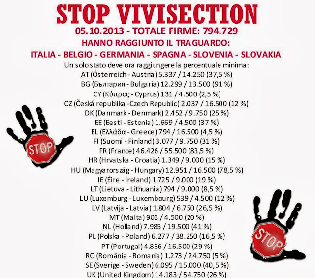 stop vivisection: aggiornamento raccolta firme