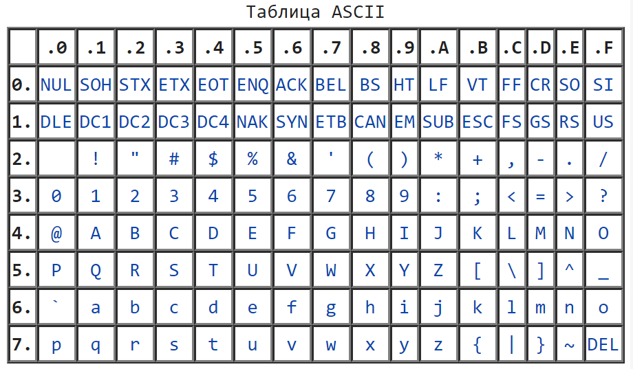 вместо символа цифры