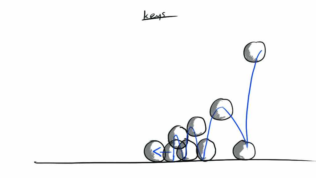 Johnathan Sigalas Digital Skills 2 Ball Bounces