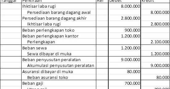 Contoh Soal Petty Cash Dan Penyelesaiannya Contoh Soal Contoh Soal Petty Cash Dan Penyelesaiannya Contoh Soal