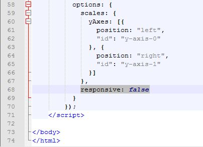 How to create line chart with 2 y-axis using chart.js | DzQ39
