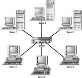 TELECOMMUNICATION AND NETWORKING