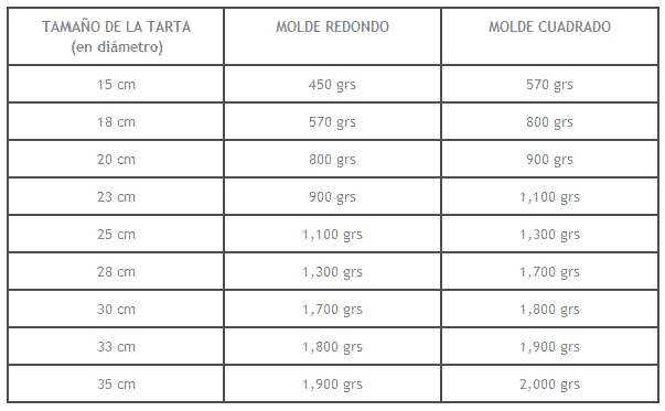 cuantas horas equivale 6 creditos