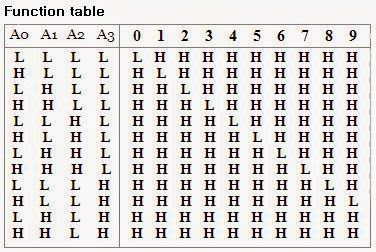 7442 Decoder Circuit Diagram