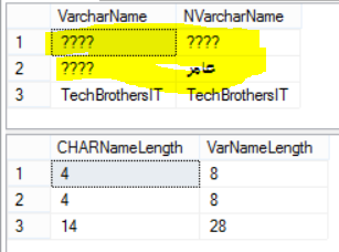 Welcome To Techbrothersit What Is Difference Between Varchar And Nvarchar In Sql Server Sql Server T Sql Tutorial Part 32