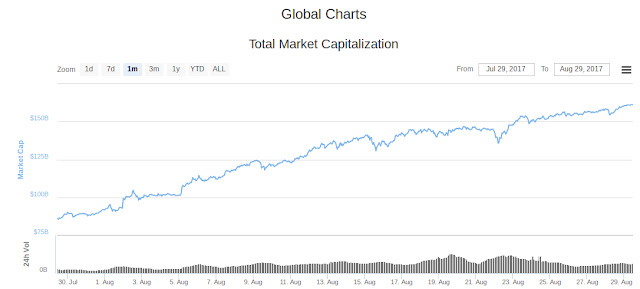 Vốn hóa thì trường
