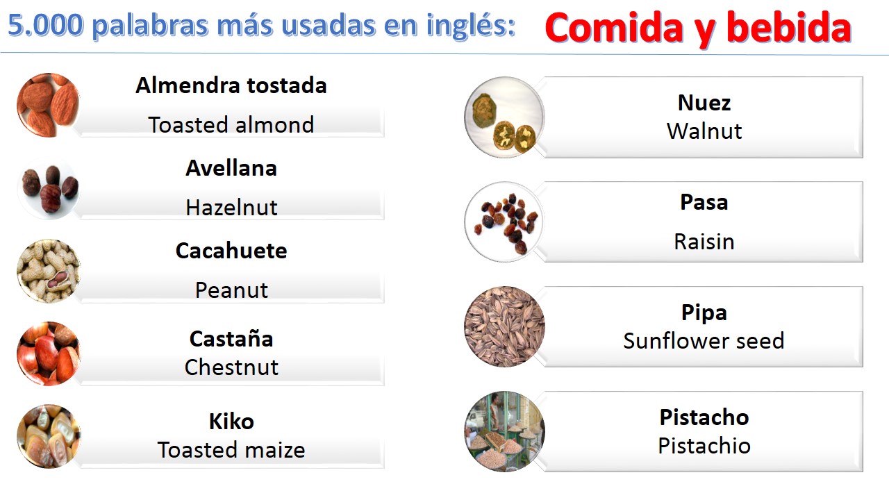 Ingles El Idioma Para Comunicarse En El Planeta 5000 Palabras Frutos Secos Pasta Y Cereales