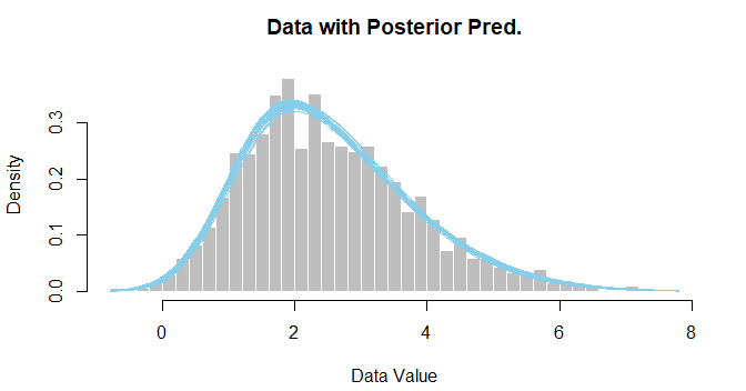 Doing Bayesian Data Analysis: The skew-normal distribution in JAGS