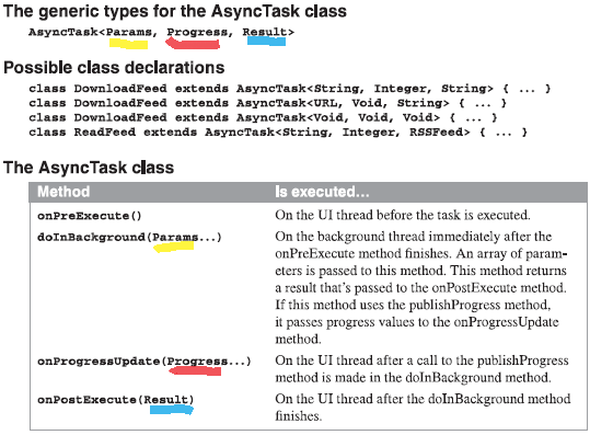 Bài 10: How to work with threads, files, adapters, and intents ...