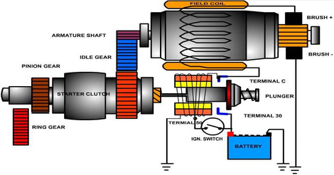 Motor Starter - Electrical Blog