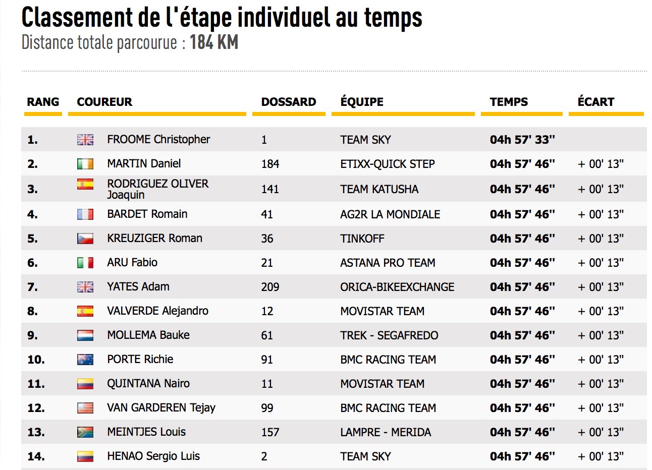 1 2 3 4 5 Punto Snai Marche