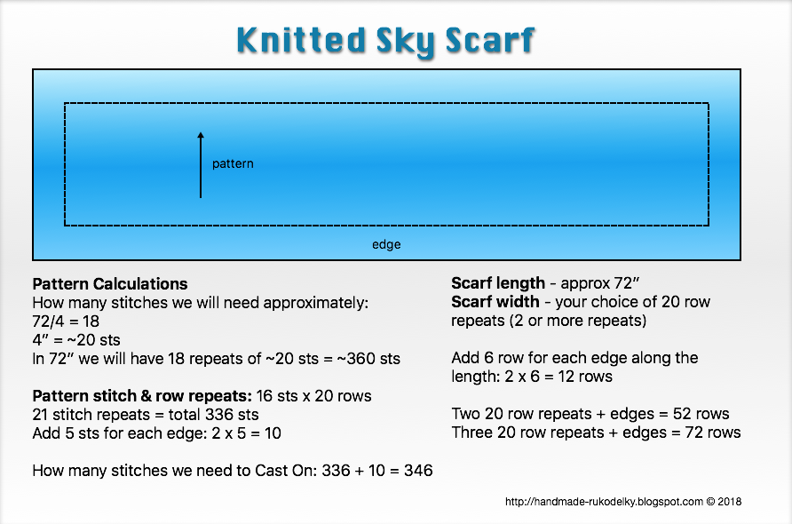 Scarf Length Chart