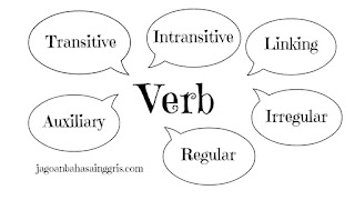 Penjelasan, Jenis dan Daftar Kata 'Verb' (Kata Kerja)