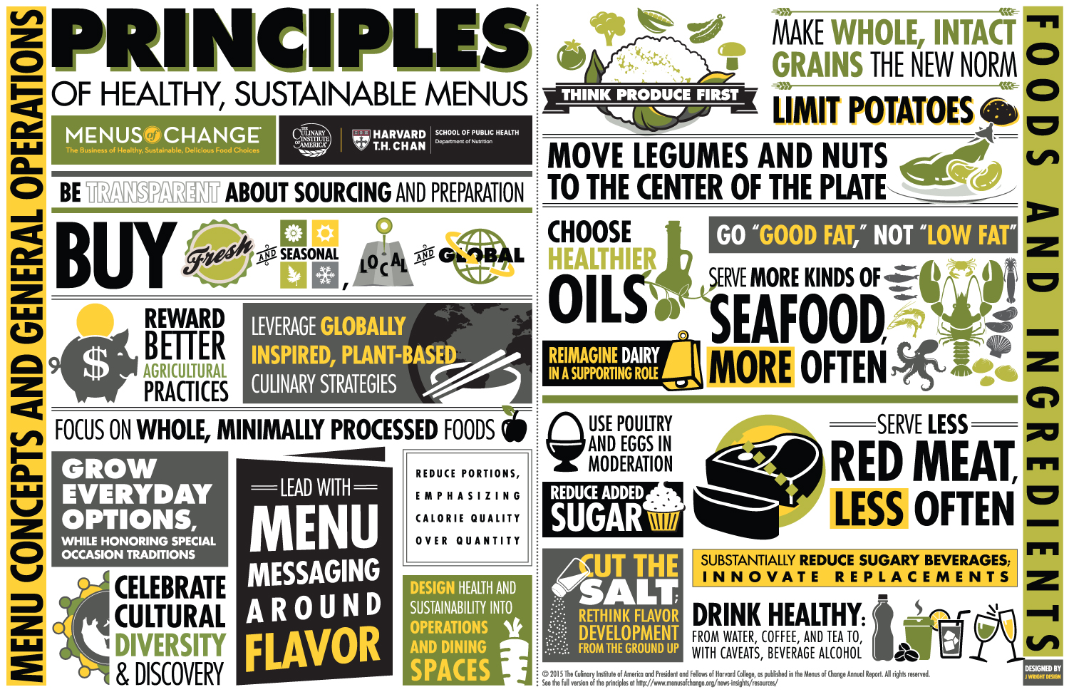 Implementing Menus of Change this December Food For Thought
