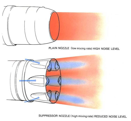 model aircraft Noise suppression ENGINE NOISE
