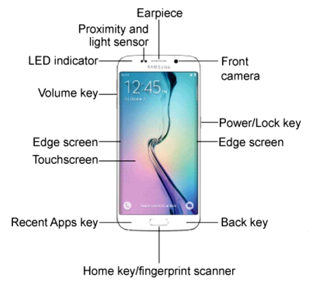 Galaxy s6 edge user manual
