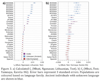 Lamnidis_et_al_Fig_3_f4_Uralics_vs_IE.pn