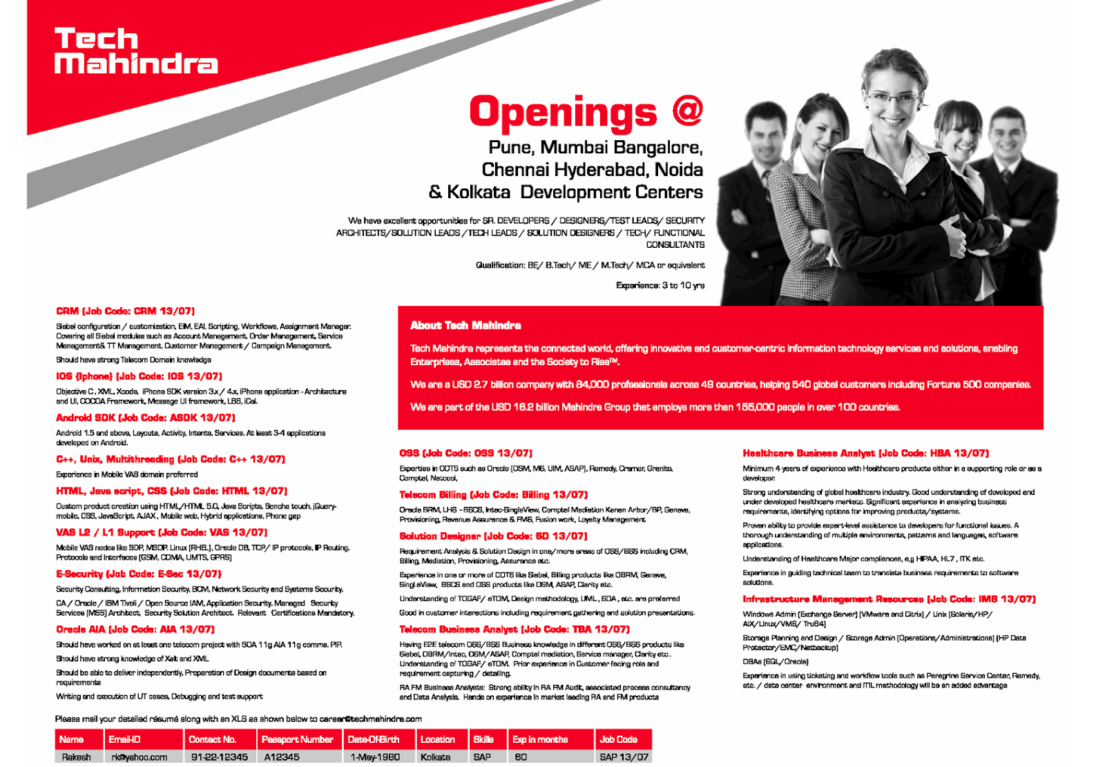 Tech Mahindra Job Openining in Multiple Location (Salary 3.5 to 7.8 L