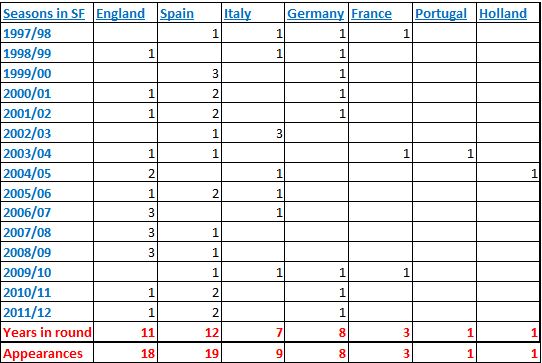 Bundesliga Tabell Summary 2019 12 17