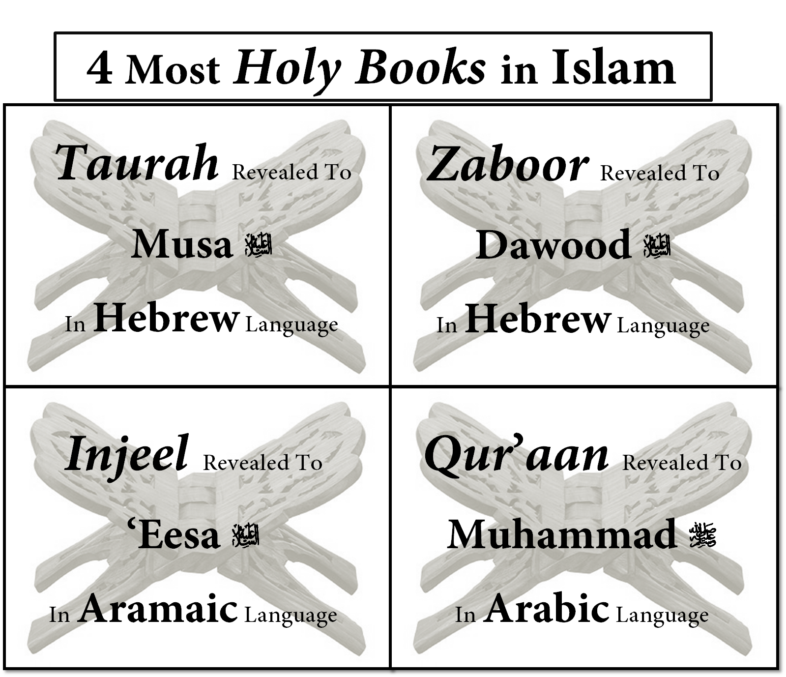 4 Most Holy Books in Islam Tasheel Tadrees
