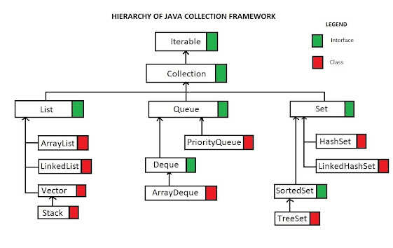 How to Randomize a List in Java using Collections.shuffle() Example