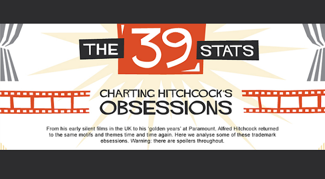Image: The 39 Stats Charting Hitchcock's Obsessions