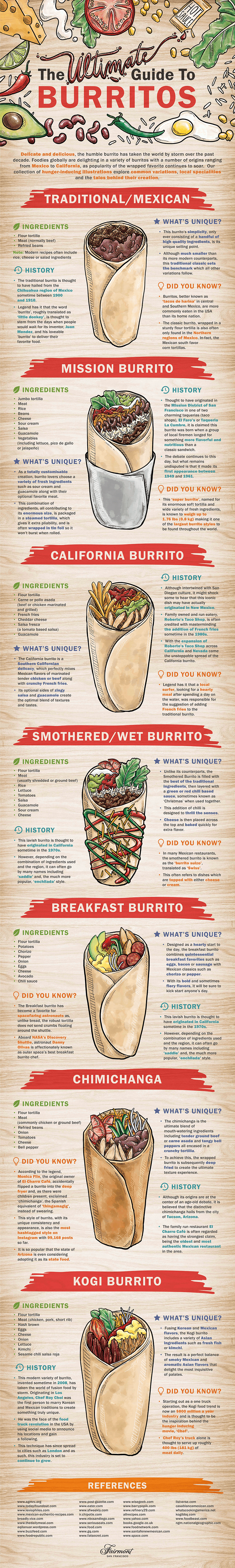 The Ultimate Guide to Burritos infographic Visualistan