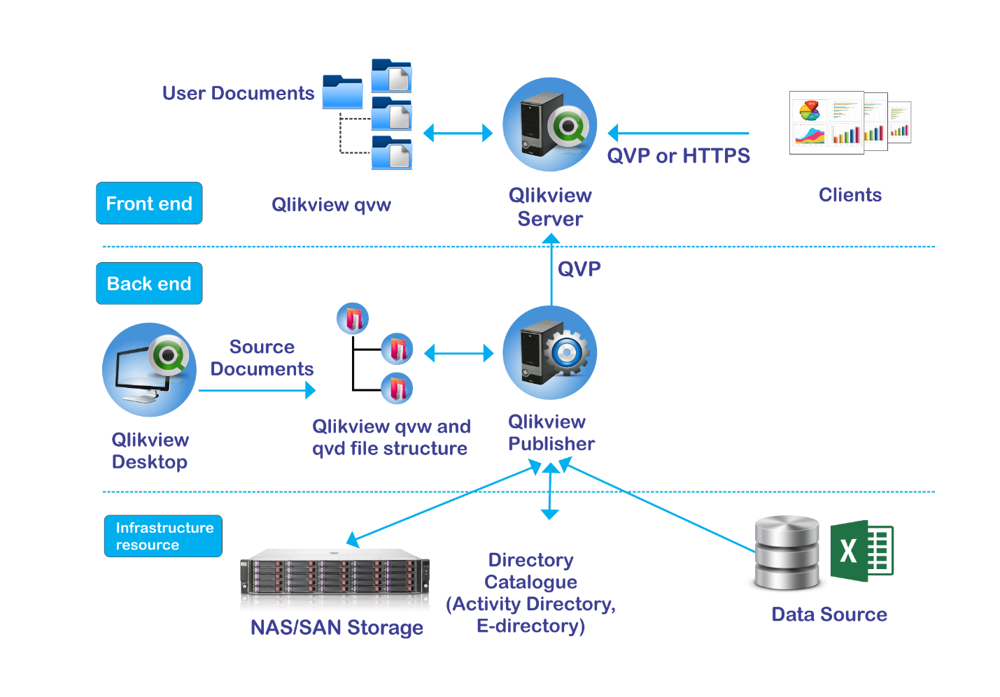 Introduction to Qlikview