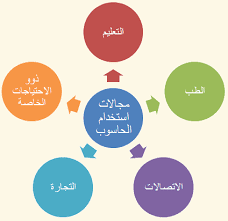 استخدام الحاسوب في التعليم 2016