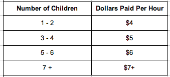 Babysitting Price Chart